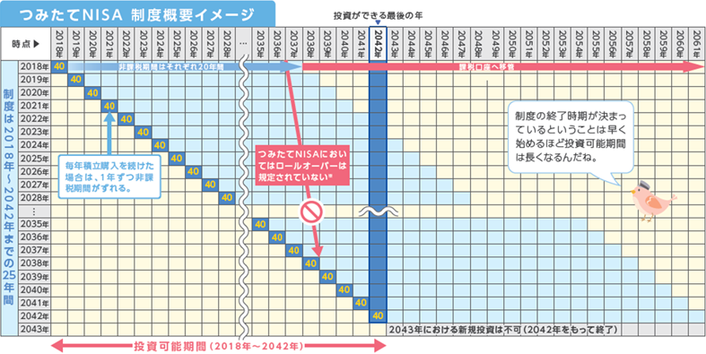 コドメル